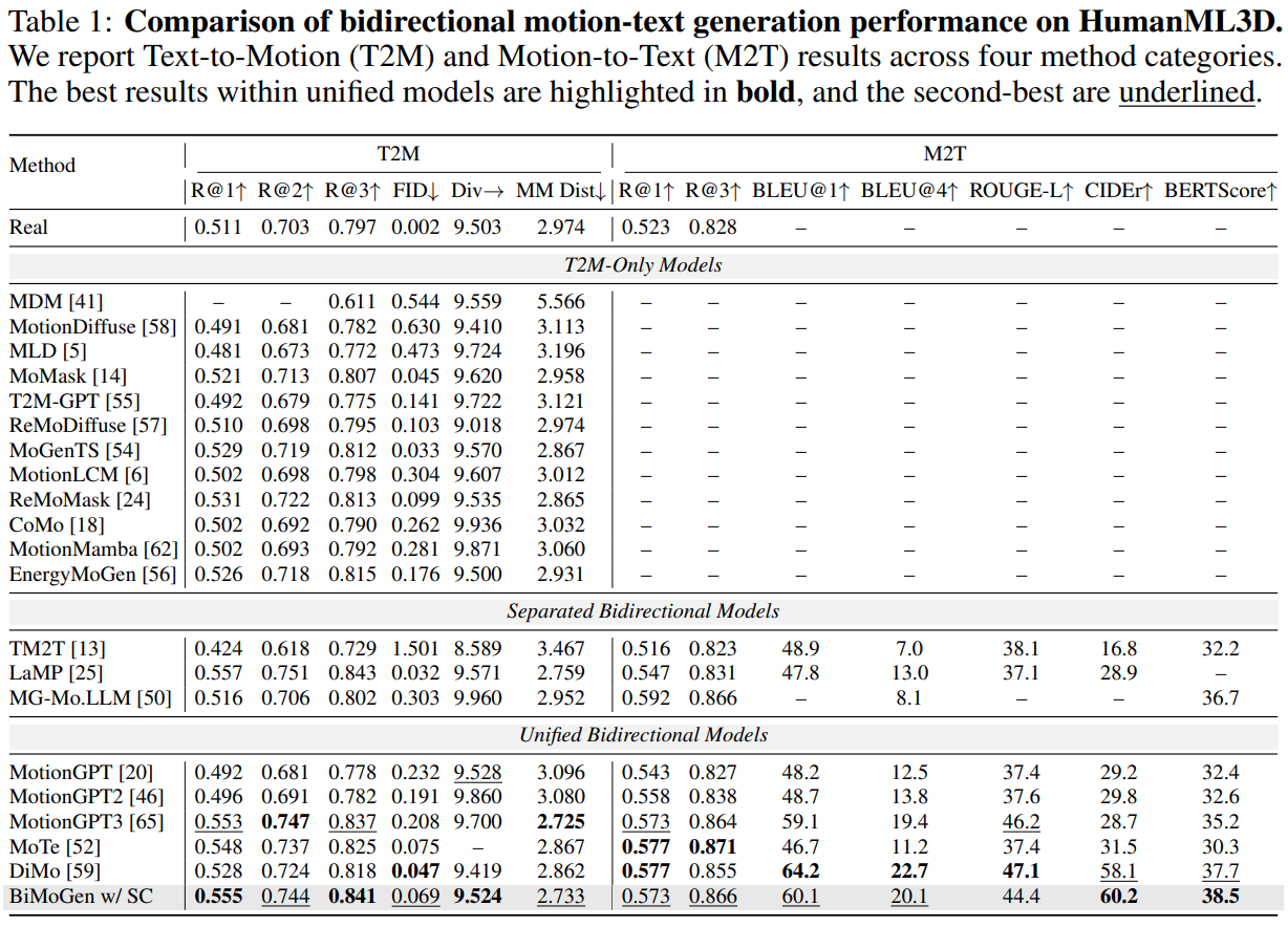 HumanML3D quantitative comparison table.
