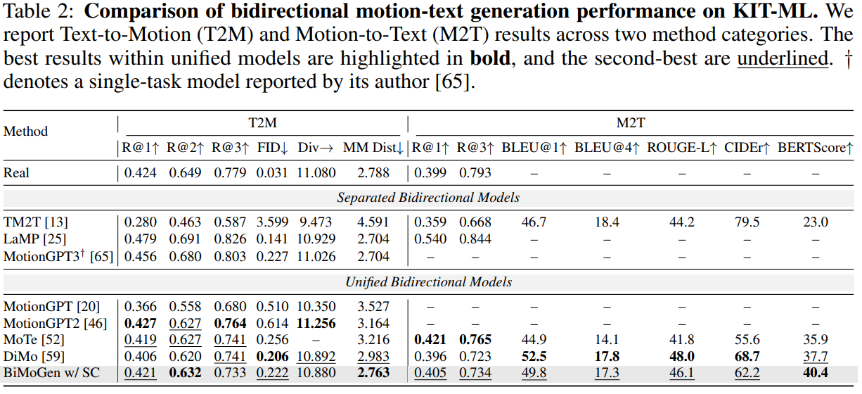 KIT-ML quantitative comparison table.