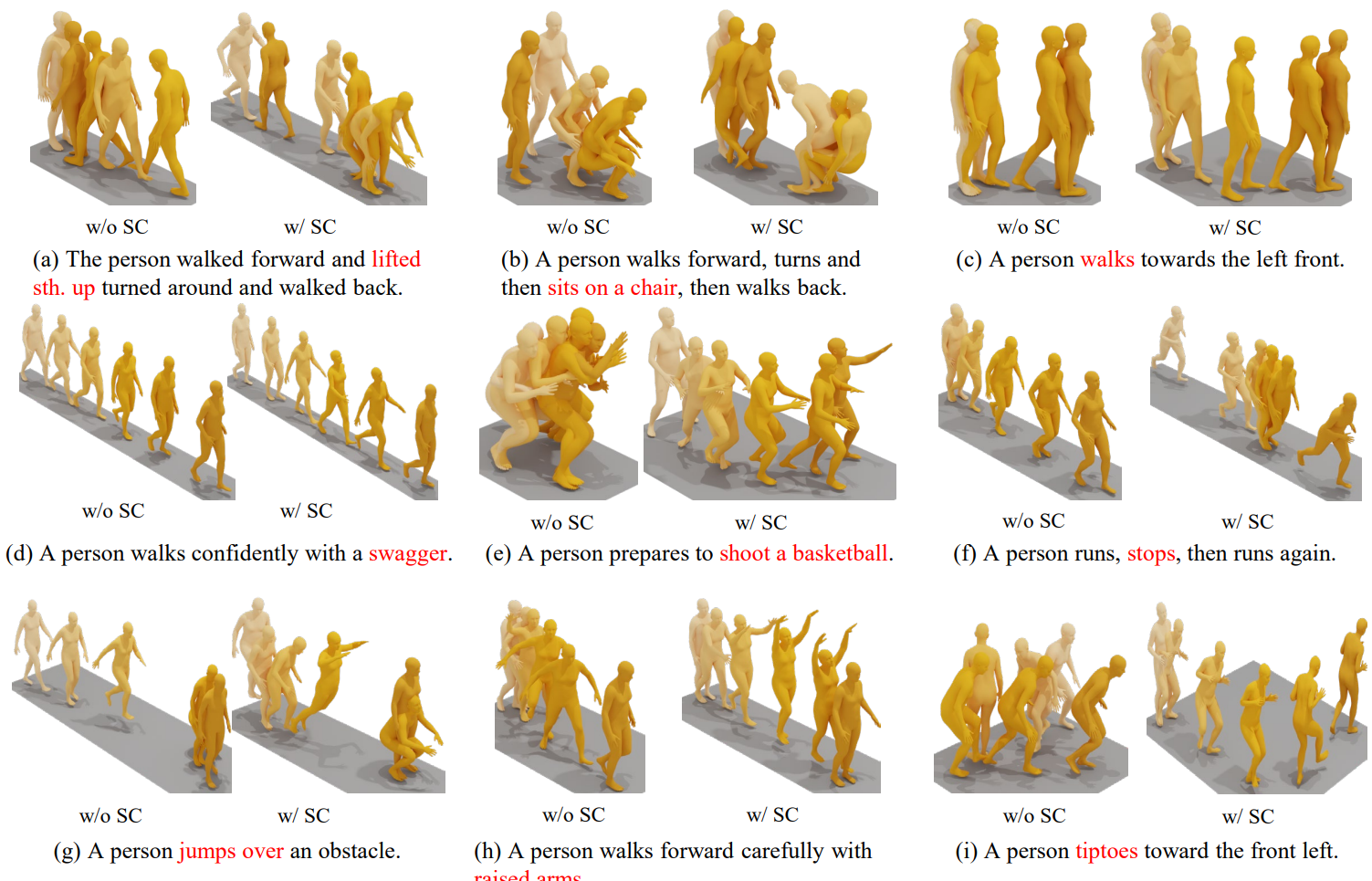 Text-to-motion qualitative examples with and without self-correction.